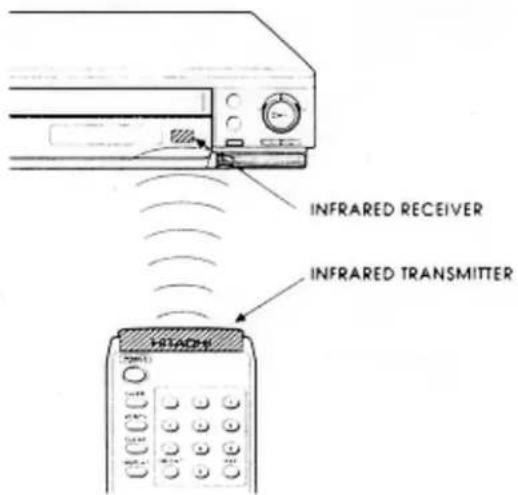 INFRARED RECEIVER INFRARED TRANSMITTER 193ADN