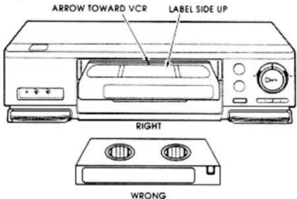 ARROW TOWARD VCR LABEL SIDE UP RIGHT WRONG