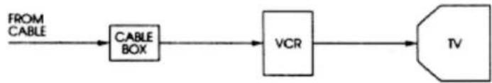 HITACHI VT-M294A - Easy Delayed Recording with VCR Plus + - 4