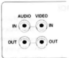 AUDIO VIDEO IN IN OUT OUT