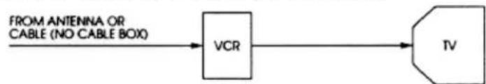 HITACHI VT-M294A - Easy Delayed Recording with VCR Plus + - 3