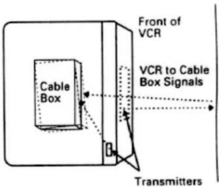 Front of VCR VCR to Cable Box Signals Cable Box Transmitters