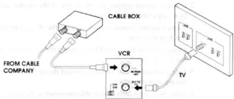 CABLE BOX FROM CABLE COMPANY VCR DN D40 OUT TO TV