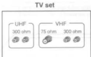 TV set UHF 300 ohm VHF 75 ohm 300 ohm