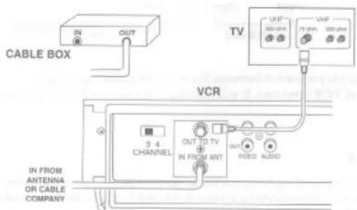 CABLE BOX IN OUT TV VCR 3 4 CHANNEL OUT TO TV IN FROM ANT OUT VIDEO AUDIO IN FROM ANTenna OR CABLE COMPANY