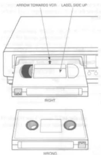 ARROW TOWARDS VCR LABEL SIDE UP RIGHT WRONG