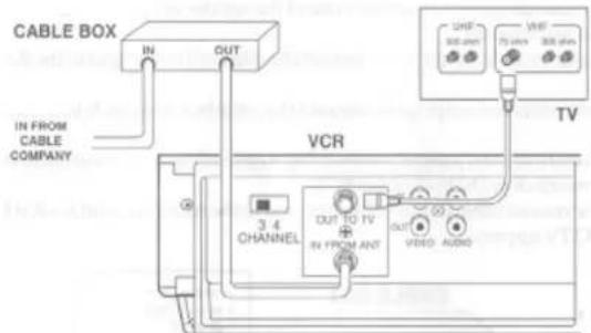 CABLE BOX IN OUT IN FROM CABLE COMPANY VCR 3 4 CHANNEL OUT TO TV IN FROM ANT OUT VIDEO AUDIO UHF 300 dpi VHF 75 dpi 300 dpi TV
