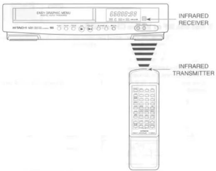 EASY GRAPHIC MENU 66888:88 HITACHI NOI (SINCE) 95 INFRARED RECEIVER INFRARED TRANSMITTER