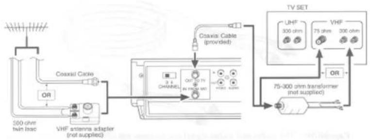 HITACHI VT-M281A - Simple Antenna/Cable 75 Ohm Hookup - 2