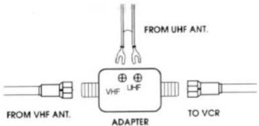 FROM UHF ANT. VHF UHF ADAPTER FROM VHF ANT. TO VCR