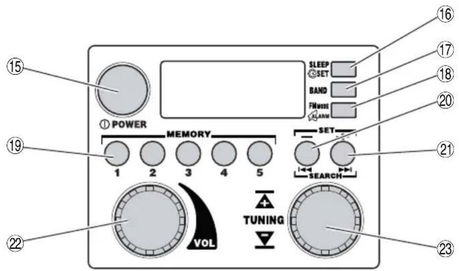 HITACHI UR 18DSL2 - IMPORTANTES INSTRUCTIONS DE SÉCURITÉ - 1