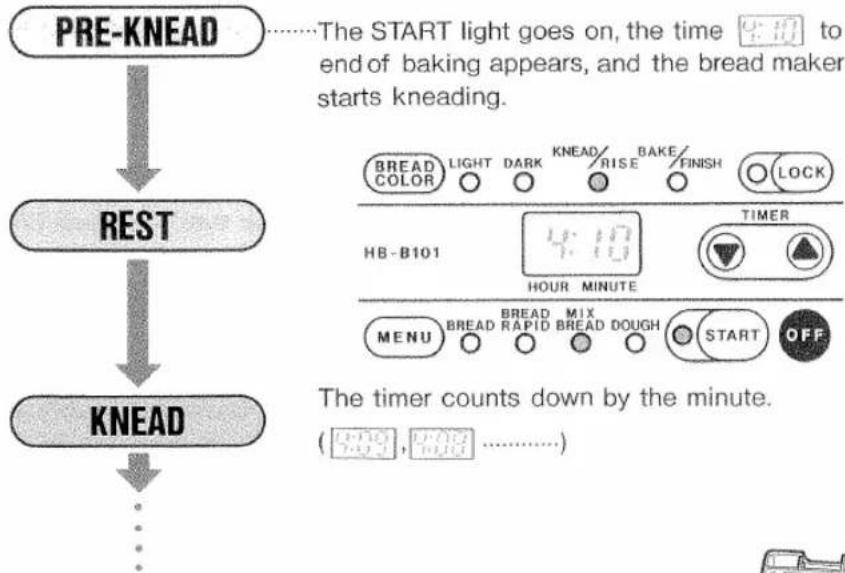 HITACHI HBB101 - Starting the bread maker - 2