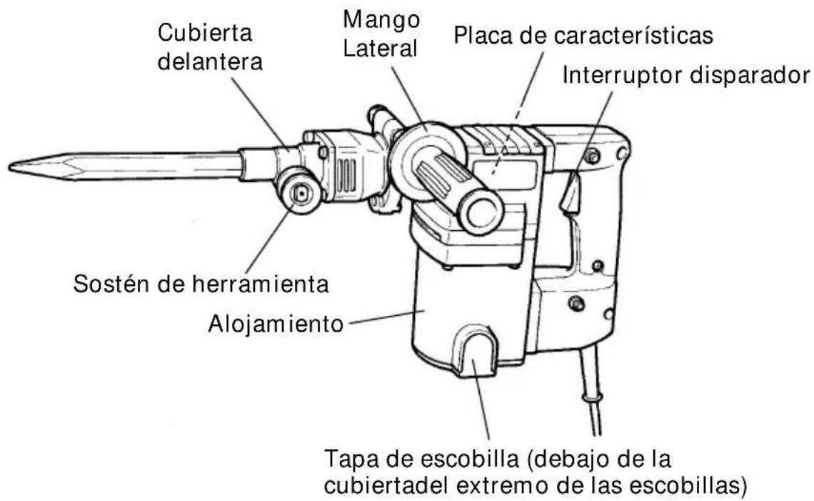 Cubierta delantera Mango Lateral Placa de características Interruptor disparador Sostén de herramienta Alojamiento Tapa de escobilla (debajo de la cubiertadel extremo de las escobillas)