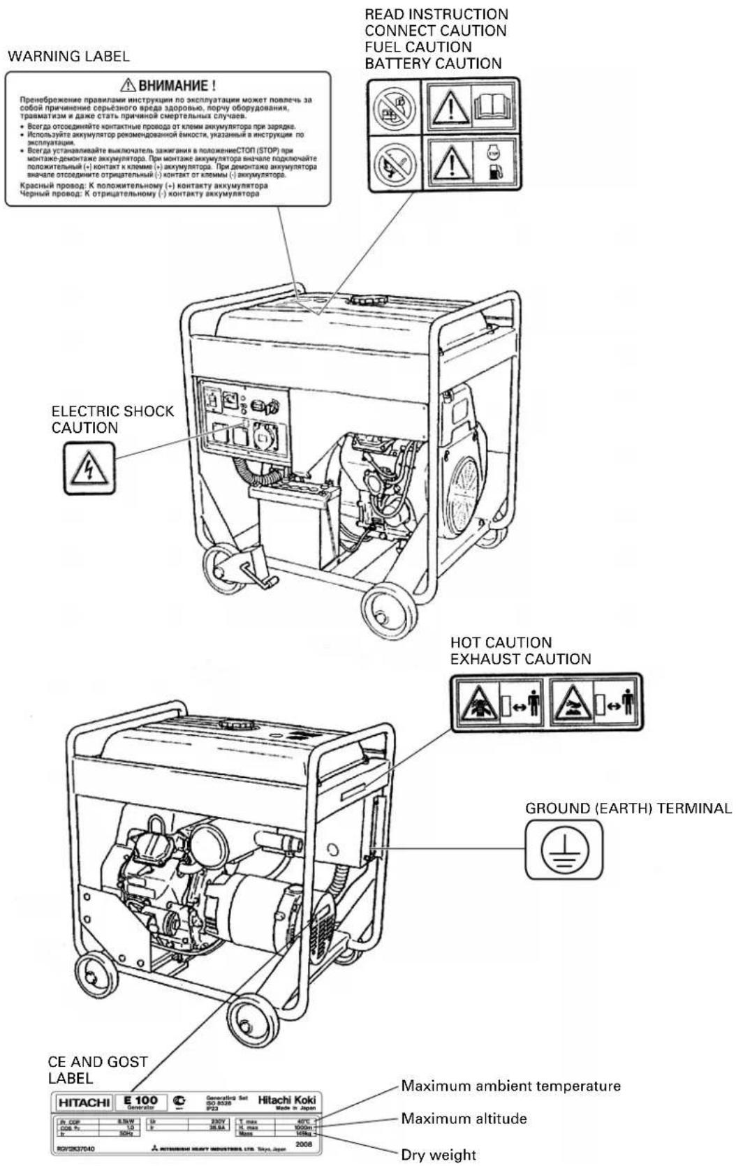 HITACHI E100 - SAFETY LABEL LOCATIONS - 1