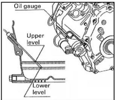 Oil gauge Upper level Lower level