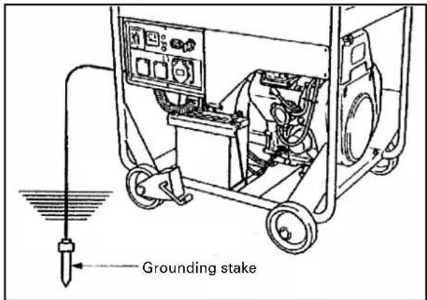 Grounding stake