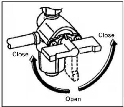 Close Open