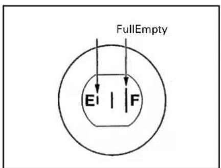 FullEmpty E I F