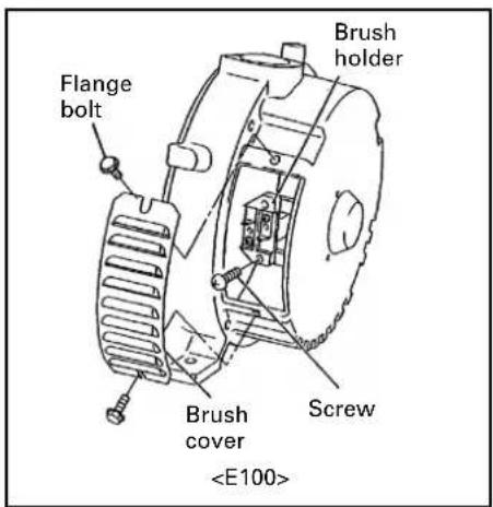 Flange bolt Brush holder Brush cover Screw