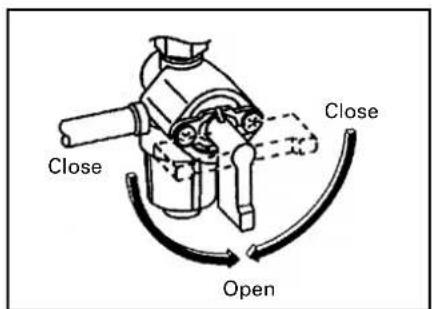 Close Open