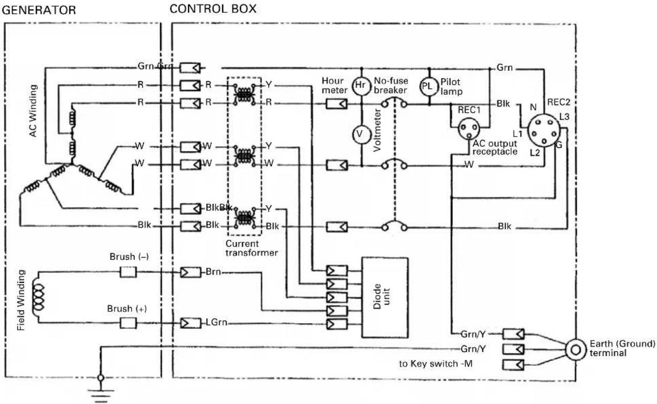 HITACHI E100 - Wiring color cord - 2