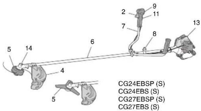 5 14 4 6 2 9 11 7 8 13 5 CG24EBSP (S) CG24EBS (S) CG27EBSP (S) CG27EBS (S)