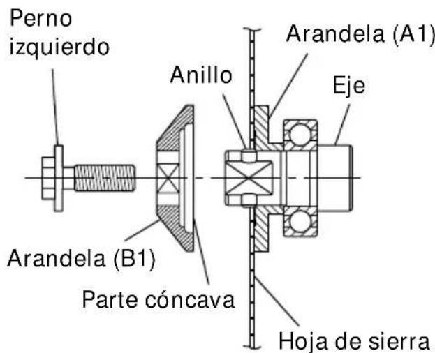 Perno izquierdo Anillo Arandela (A1) Eje Arandela (B1) Parte cóncava Hoja de sierra