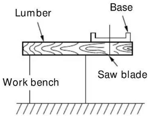 Lumber Base Saw blade Work bench