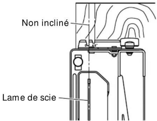 Non incliné Lame de scie
