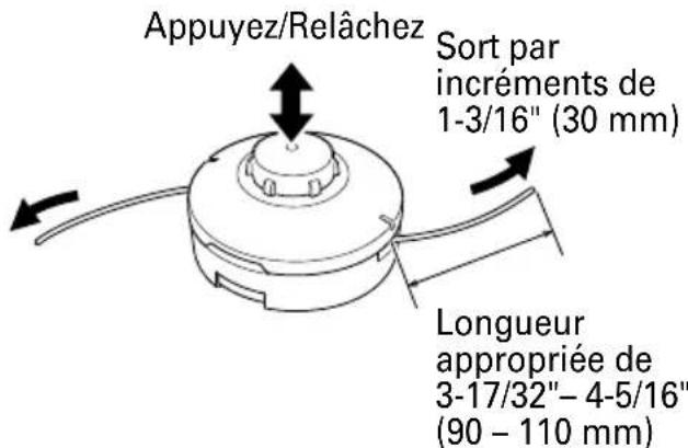 Appuyez/Relâchez Sort par incréments de 1-3/16" (30 mm) Longueur appropriée de 3-17/32"-4-5/16" (90 - 110 mm)