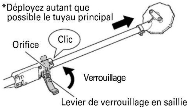 *Déployez autant que possible le tuyau principal Orifice Clic Verrouillage Levier de verrouillage en saillie