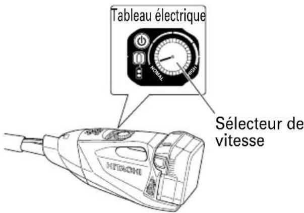 Tableau électrique NOMAL HIGH Sélecteur de vitesse