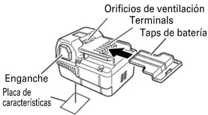 Orificios de ventilación Terminals Taps de batería Enganche Placa de características