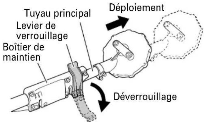 Tuyau principal Levier de verrouillage Boîtier de maintien Déploiement Déverrouillage