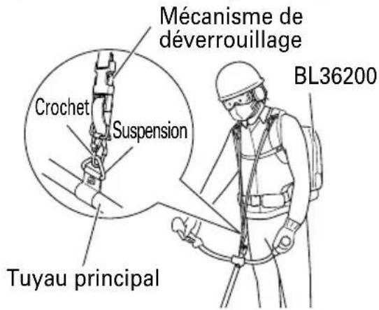 Mécanisme de déverrouillage Crochet Suspension Tuyau principal BL36200