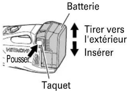 Batterie Tirer vers l'extérieur Insérer Pousser Taquet