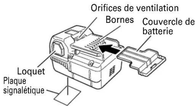 Orifices de ventilation Bornes Couvercle de batterie Loquet Plaque signalétique