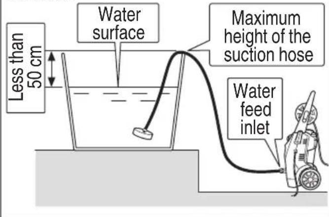 Water surface Less than 50 cm Maximum height of the suction hose Water feed inlet