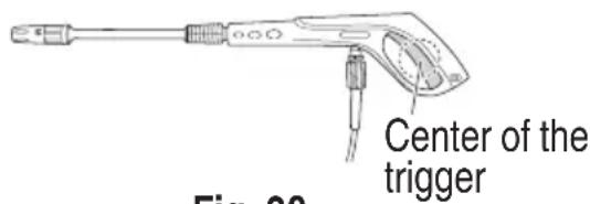 Center of the trigger Fig. 20