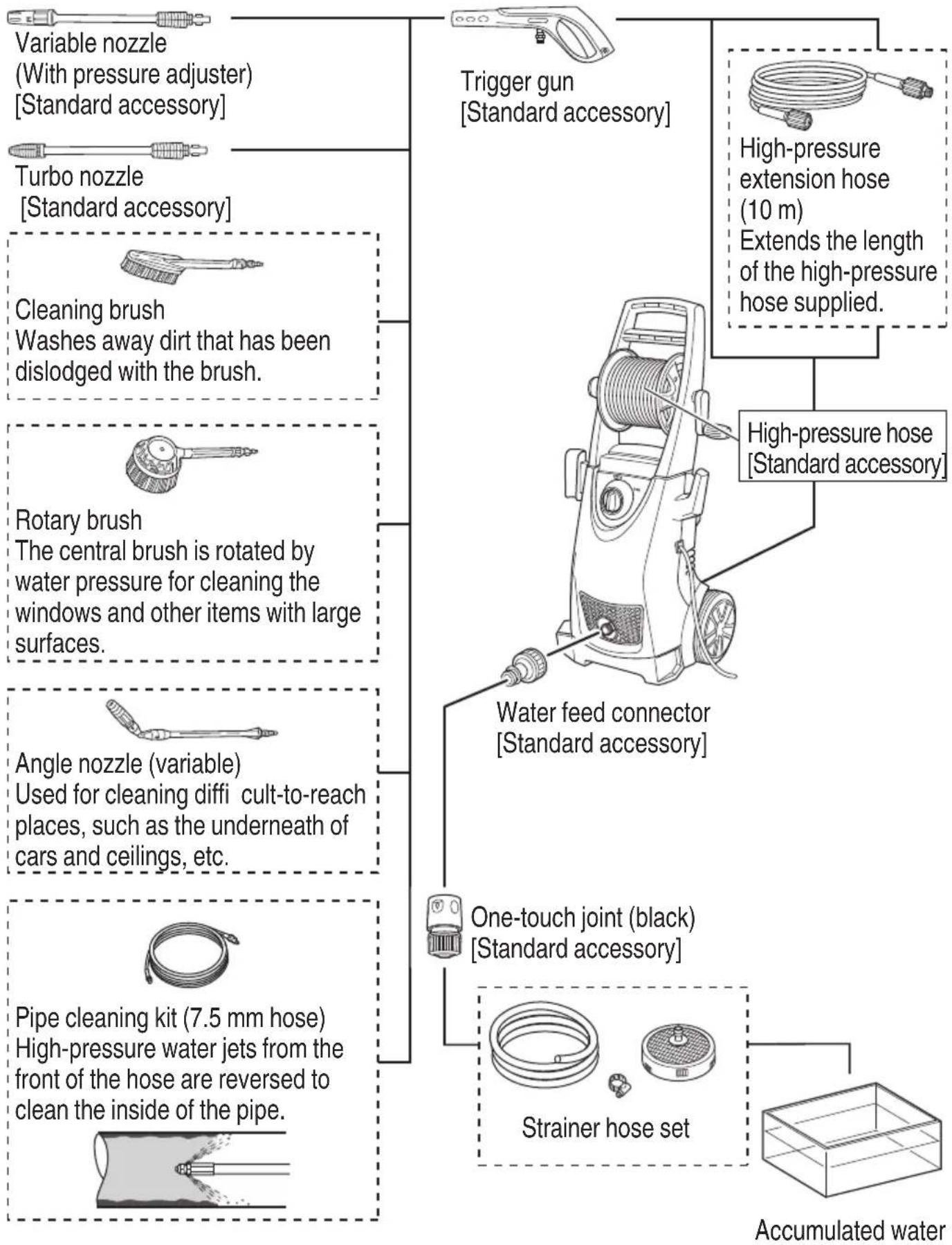 HiKOKI AW 150 - OPTIONAL ACCESSORIES (sold separately) - 1