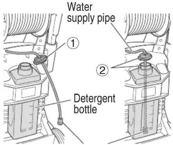 Water supply pipe ① ② Detergent bottle