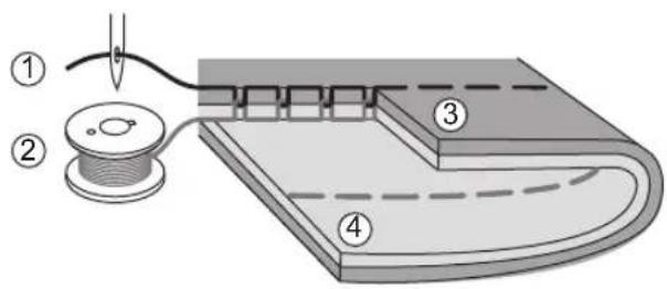 NECCHI K408A - Thread tension - 2