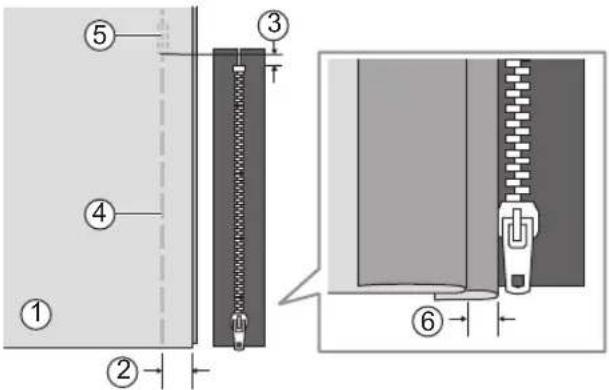 NECCHI K408A - ◆ Inserting a centered zipper - 3