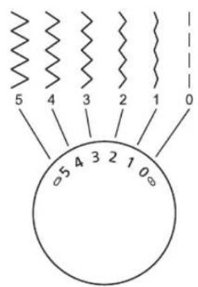 NECCHI K408A - Adjusting the stitch length - 2