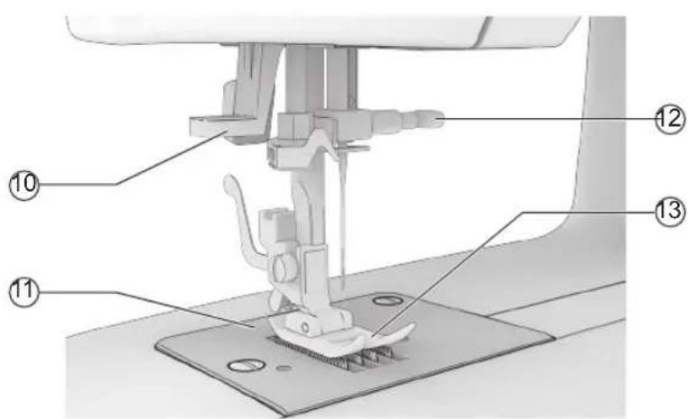 NECCHI K408A - Principal parts of the machine - 2
