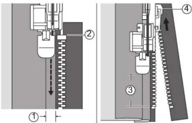 NECCHI K408A - ◆ Inserting a side zipper - 1