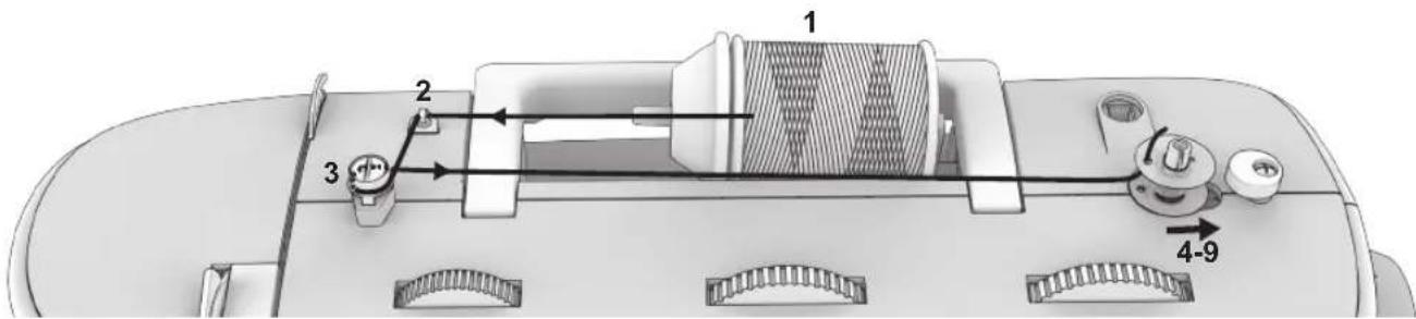 NECCHI K408A - Winding the bobbin - 1