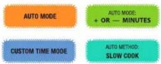 AUTO MODE AUTO MODE: + OR — MINUTES CUSTOM TIME MODE AUTO METHOD: SLOW COOK