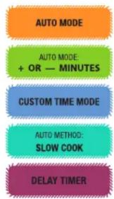 AUTO MODE AUTO MODE: + OR — MINUTES CUSTOM TIME MODE AUTO METHOD: SLOW COOK DELAY TIMER