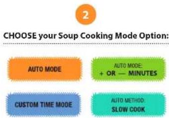 2 CHOOSE your Soup Cooking Mode Option: AUTO MODE AUTO MODE: + OR — MINUTES CUSTOM TIME MODE AUTO METHOD: SLOW COOK
